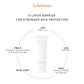 Sulwhasoo UV Daily Essential Sunscreen Set – Zonbescherming SPF50+ PA++++ & verzorging – 4 stuks